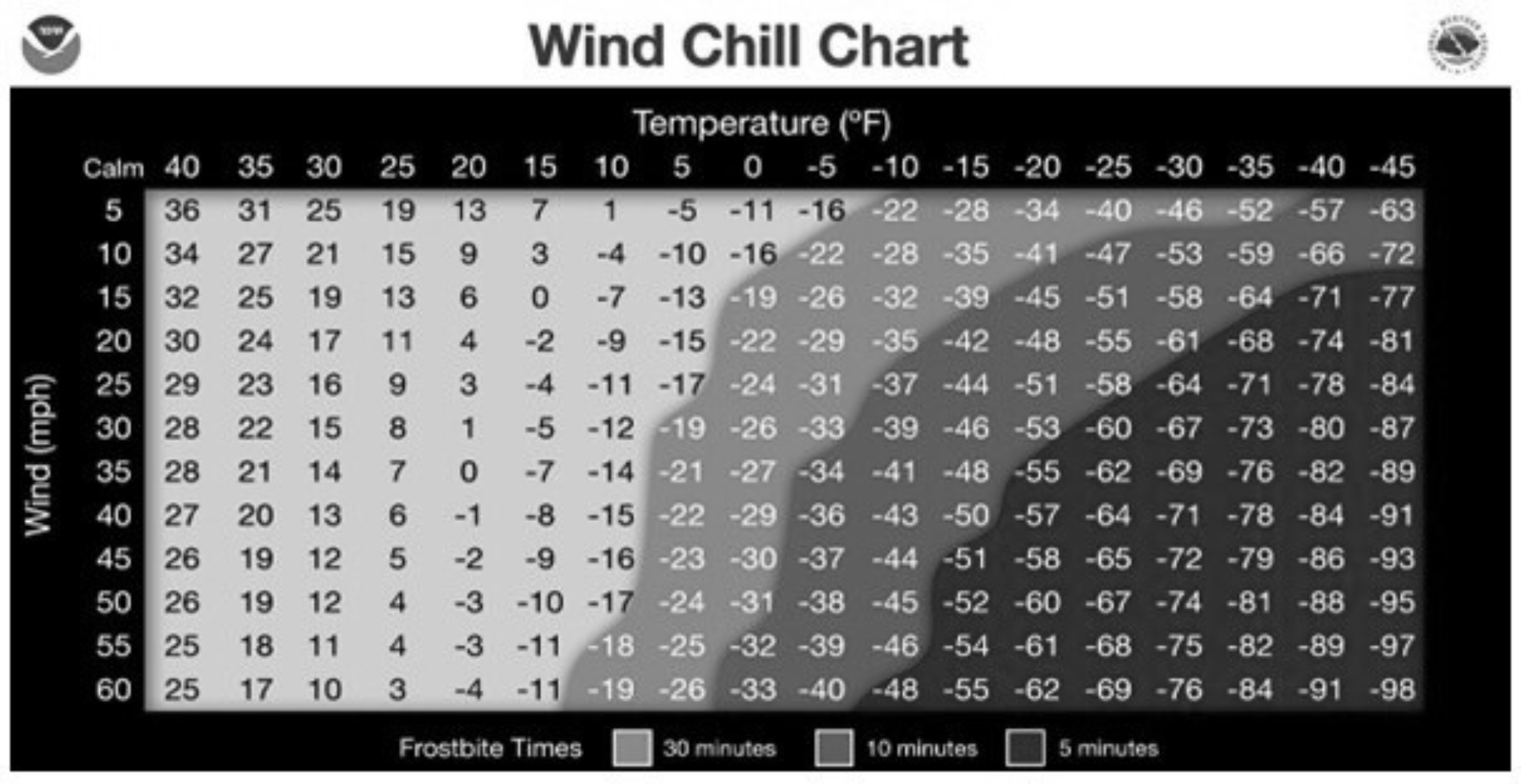 Featured image for “Winter Safety: Understanding Wind Chill Hypothermia”